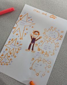The immage is of a child's drawing and is titled Stars and Wishes. They have draw themselves in the centre and then written down the things they have enjoyed and what they hope for the future. They have made a feathery wand to go with their piece of work.